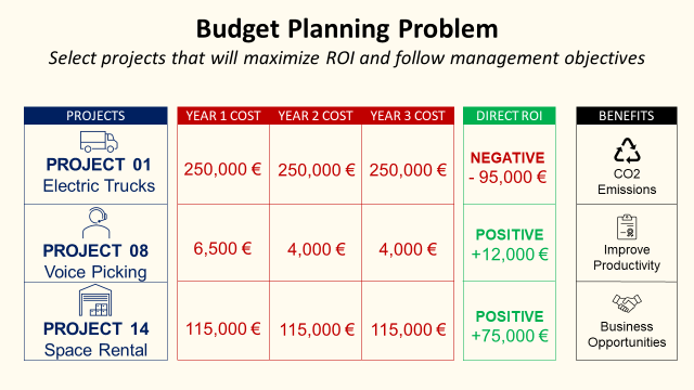 automate-budget-planning-using-linear-programming