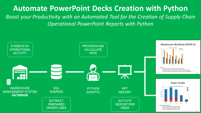 automate powerpoint presentation report with python