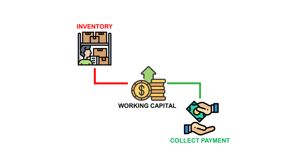 Business Planning with Python — Inventory and Cash Flow Management