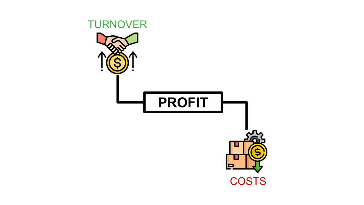 Business Planning with Python — Revenue Optimization