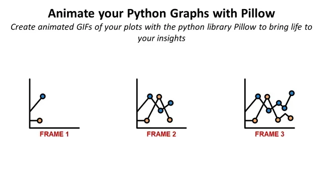 Animate your Python Graphs with Pillow